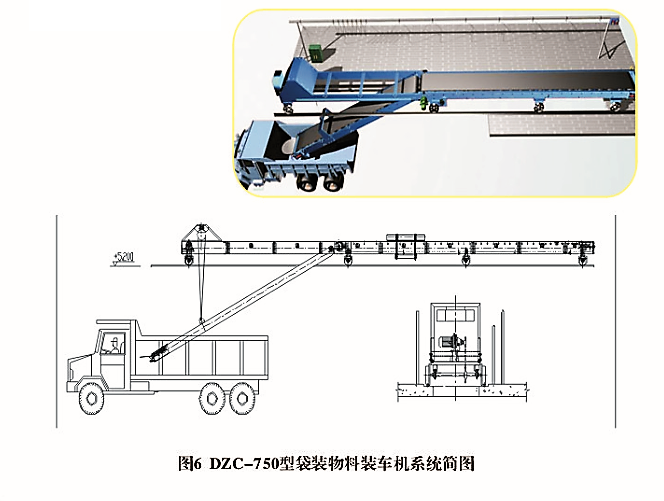 DZC750型袋裝物料裝車機(圖1)